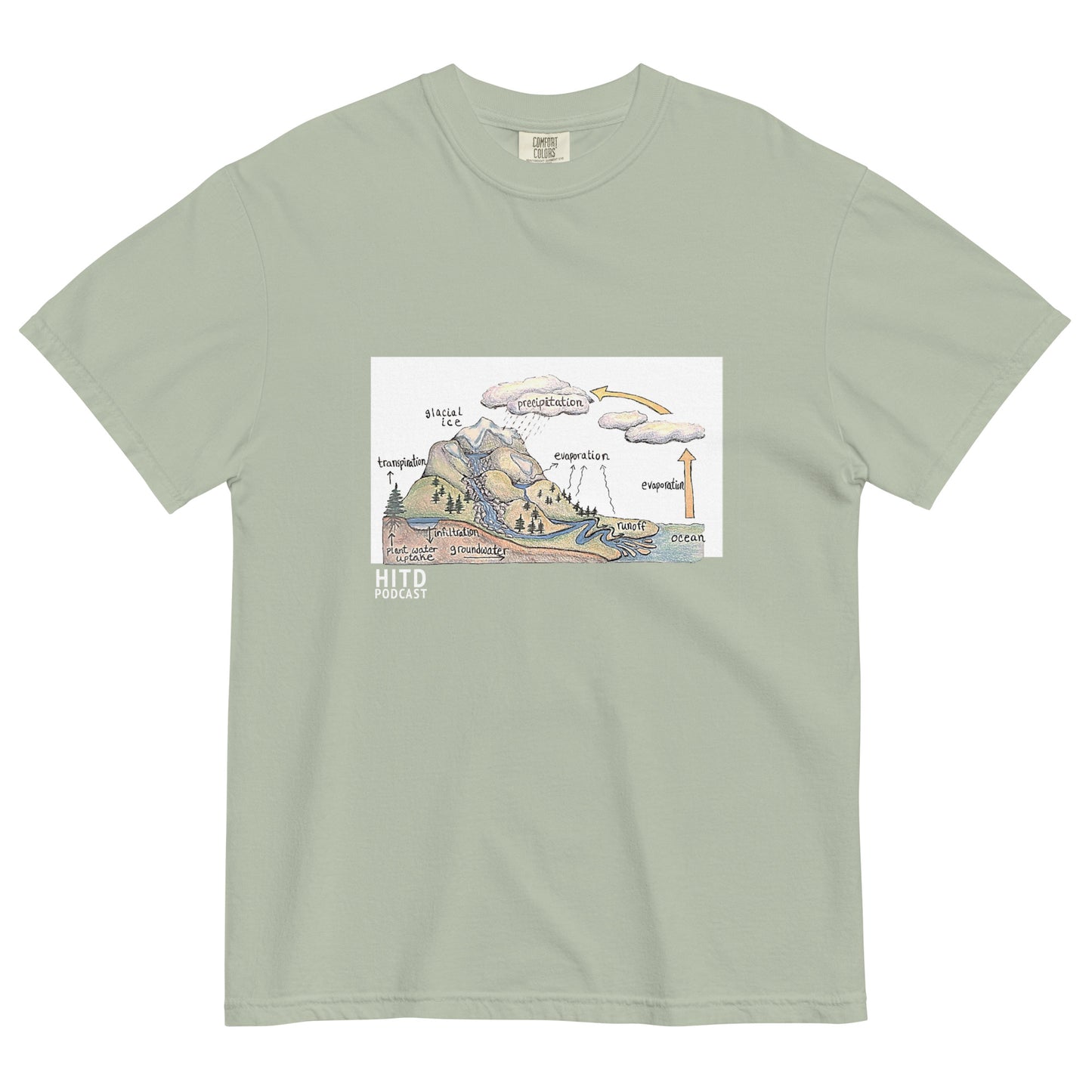 Water Cycle Tee