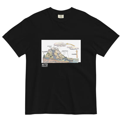 Water Cycle Tee