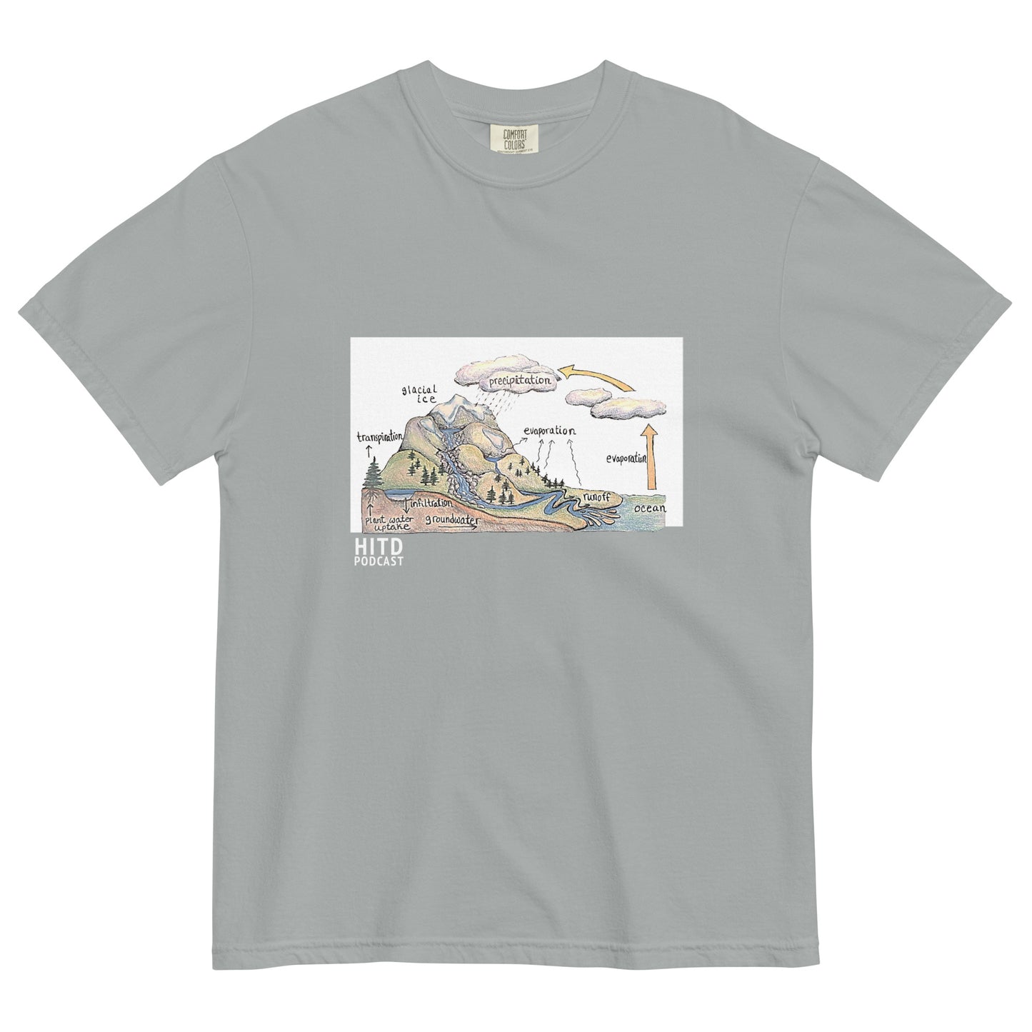 Water Cycle Tee