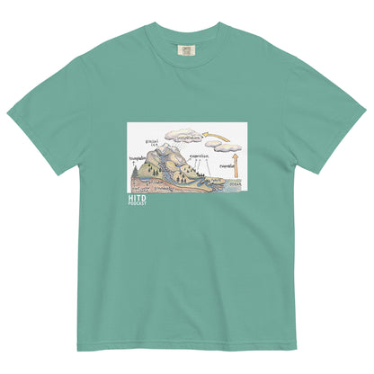 Water Cycle Tee