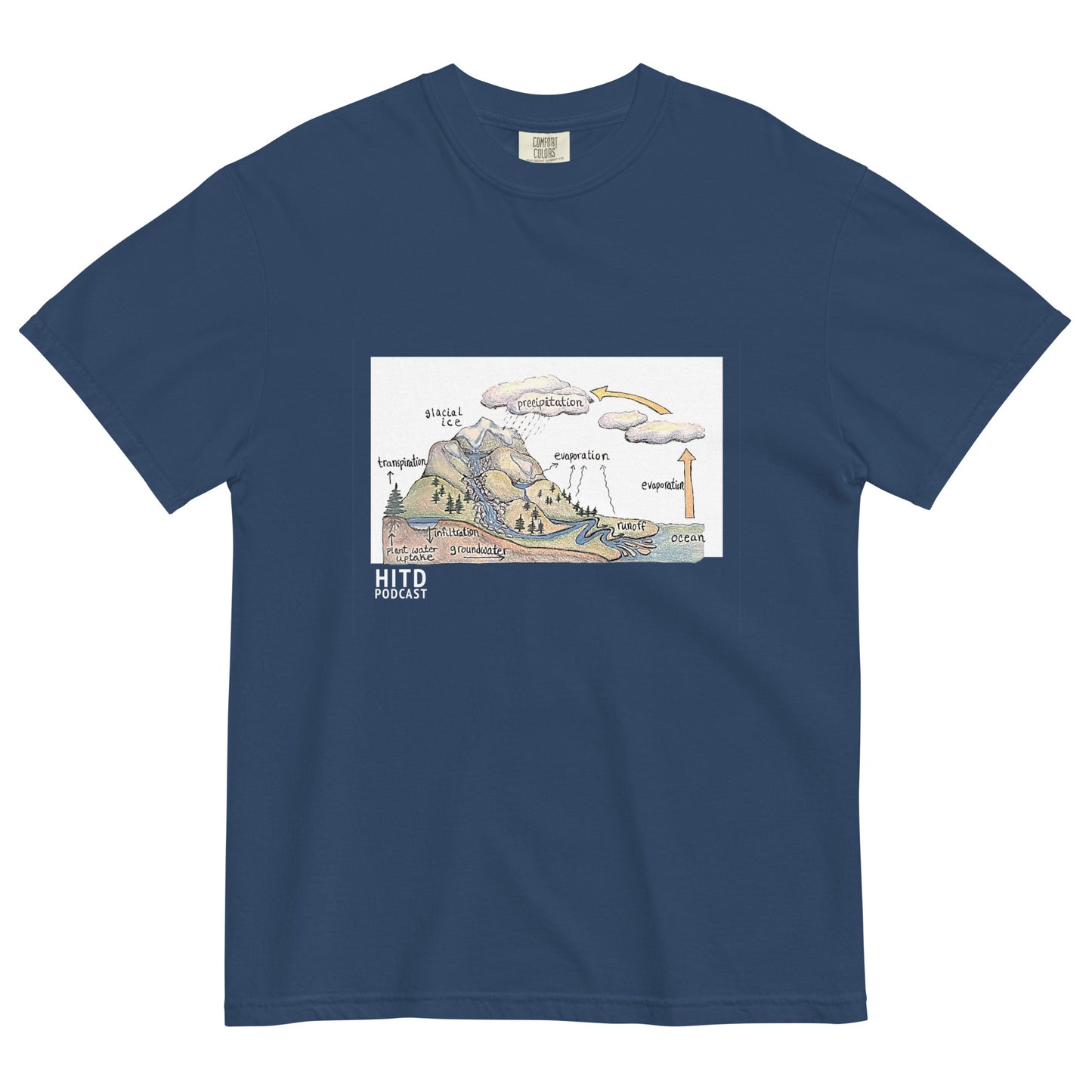 Water Cycle Tee