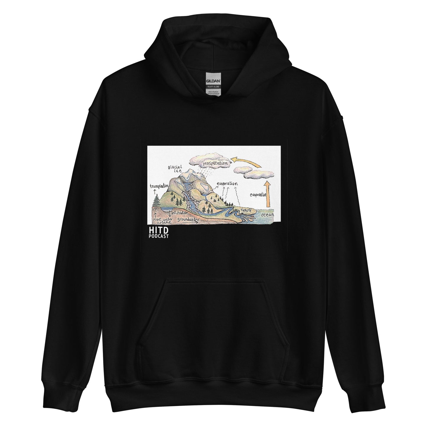 Water Cycle Hoodie