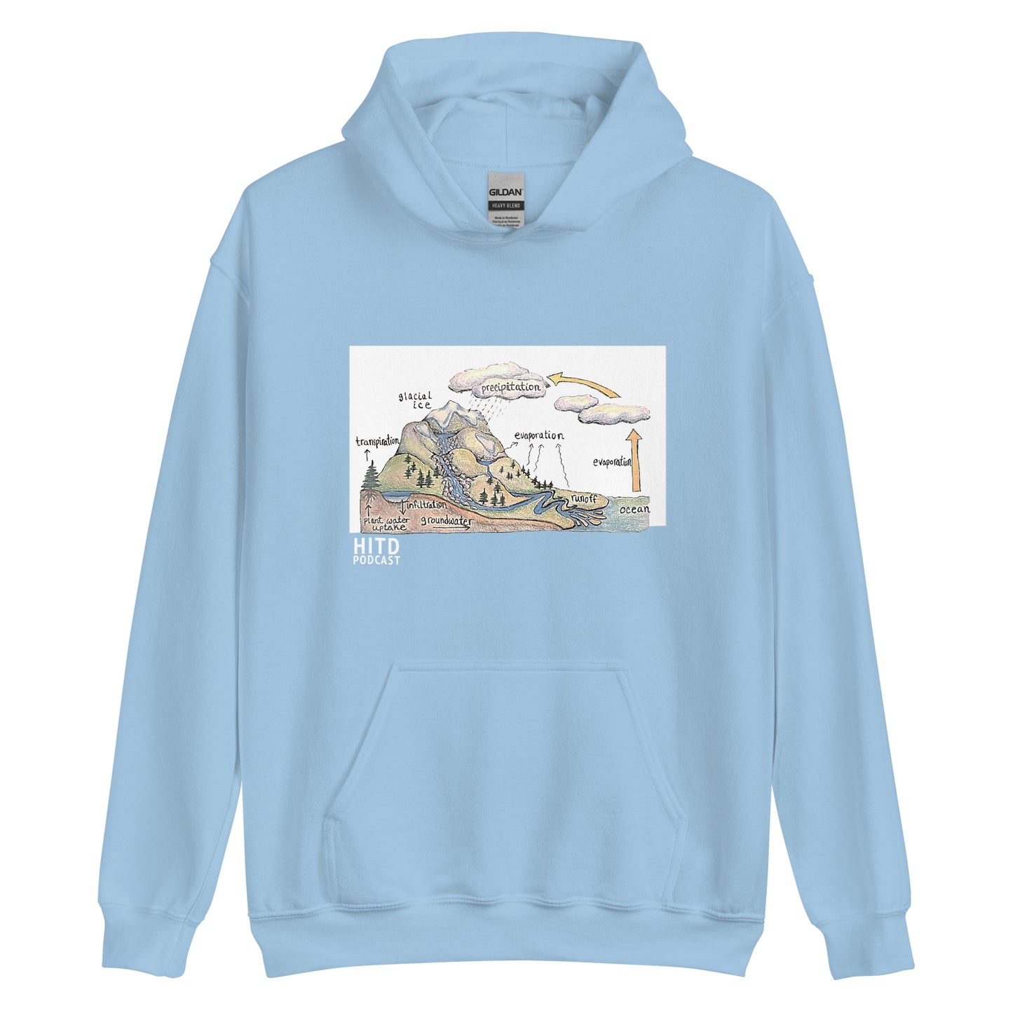 Water Cycle Hoodie