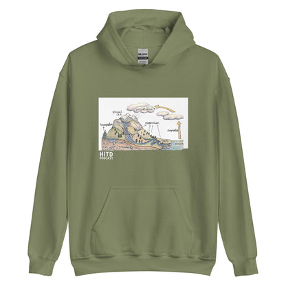 Water Cycle Hoodie