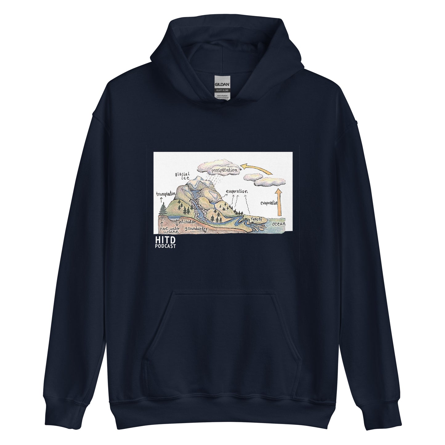 Water Cycle Hoodie