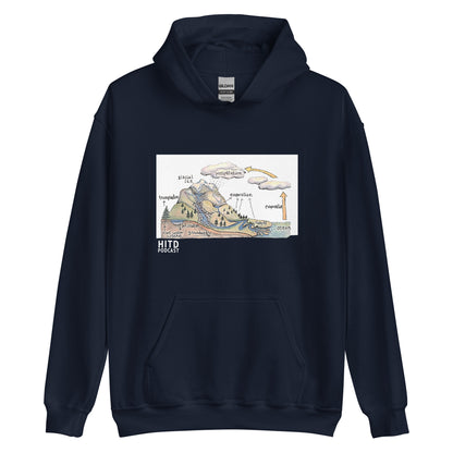 Water Cycle Hoodie