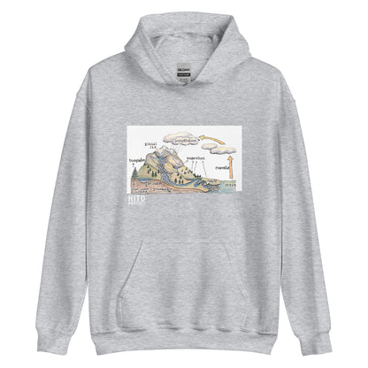 Water Cycle Hoodie